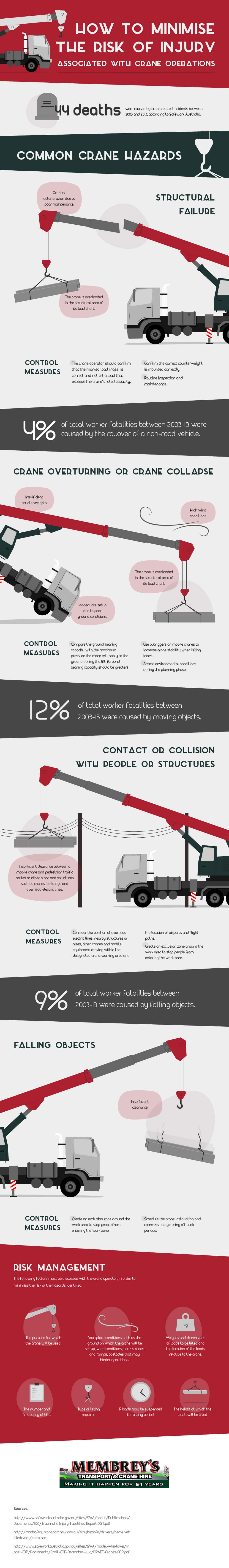 The-Ultimate-Crane-Safety-Guide